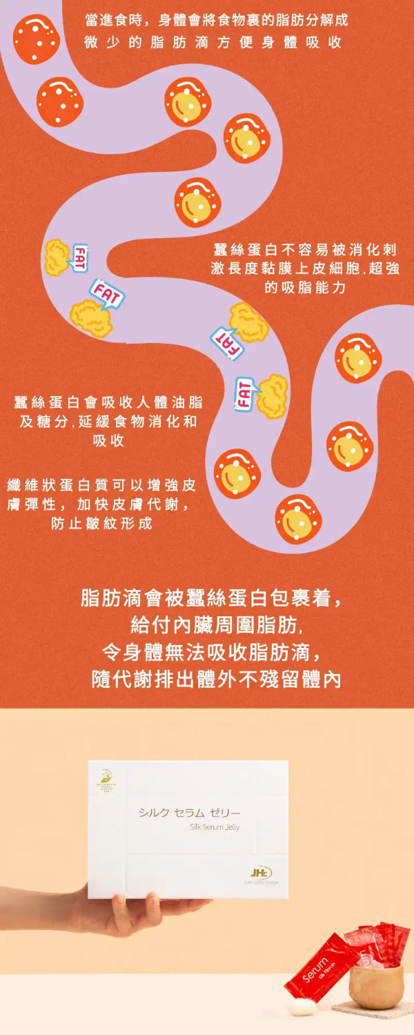 Infographic explaining the health benefits and digestive mechanism of Silk Serum Jelly at Grandmama Store in Hong Kong.